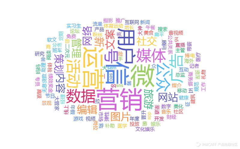 如何高效地从零开始策划一场完美的企业年会?